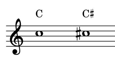 C & C Sharp - Notation