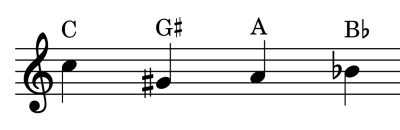 C Major with sharps and flats on staff